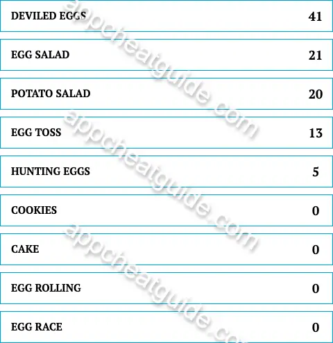 Name a recipe or game eggs might used for at a family picnic. screenshot answer