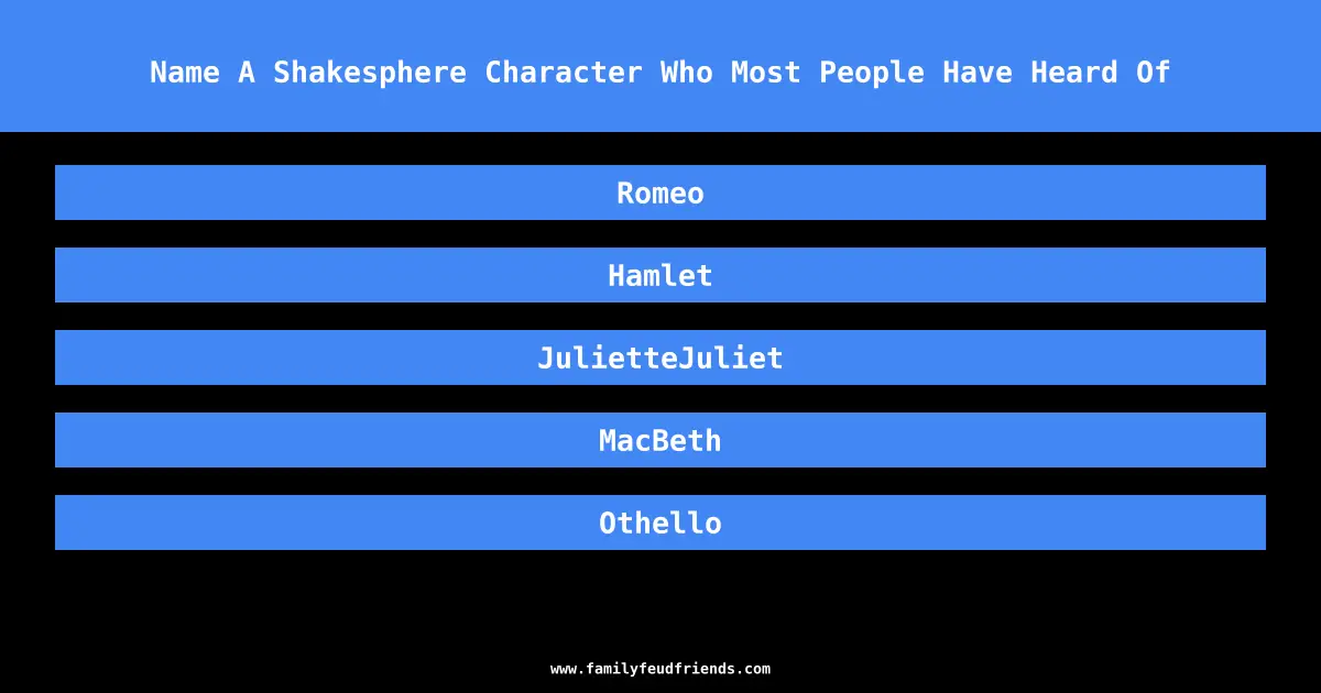 Name A Shakesphere Character Who Most People Have Heard Of answer
