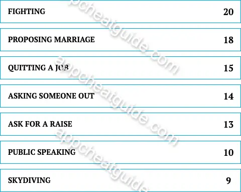 Name a situation when you need to gather courage before taking action. screenshot answer