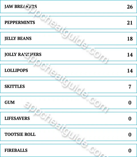 Name a specific candy that could be a choking hazard. screenshot answer