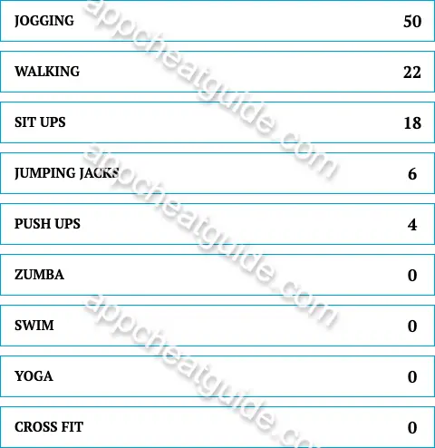 Name a specific exercise you could do to burn off the Easter calories. screenshot answer