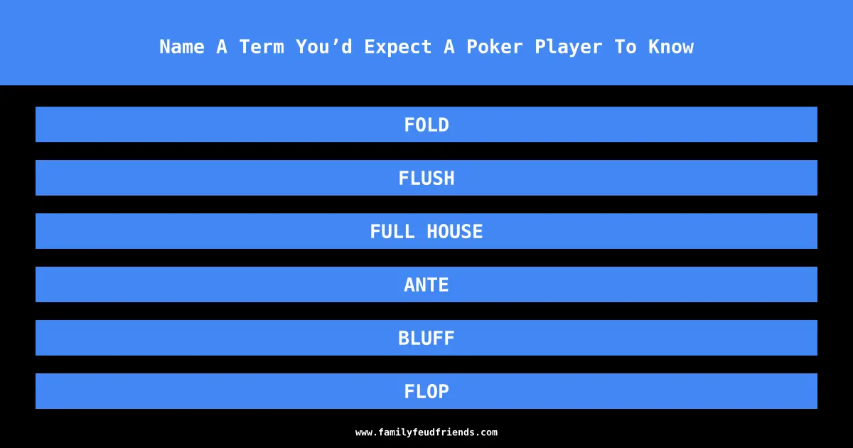 Name A Term You’d Expect A Poker Player To Know answer