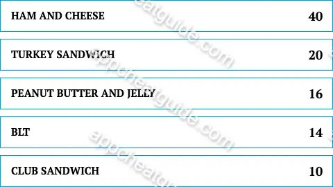 Name a type of sandwich. screenshot answer