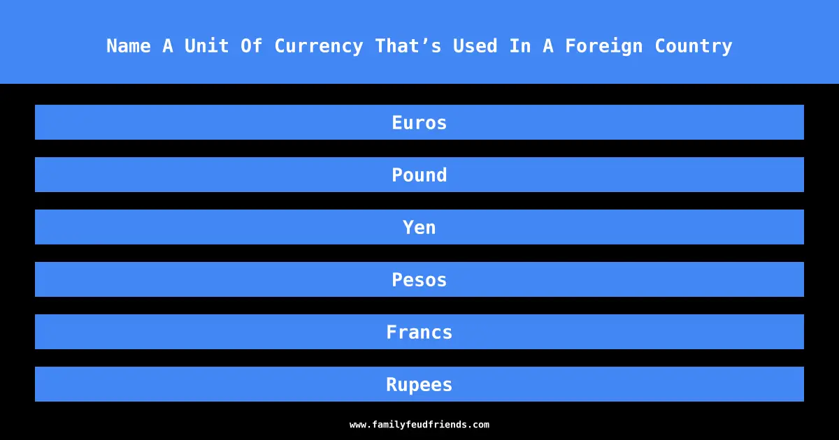 Name A Unit Of Currency That’s Used In A Foreign Country answer
