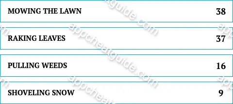 Name a yard chore you hate to do. screenshot answer
