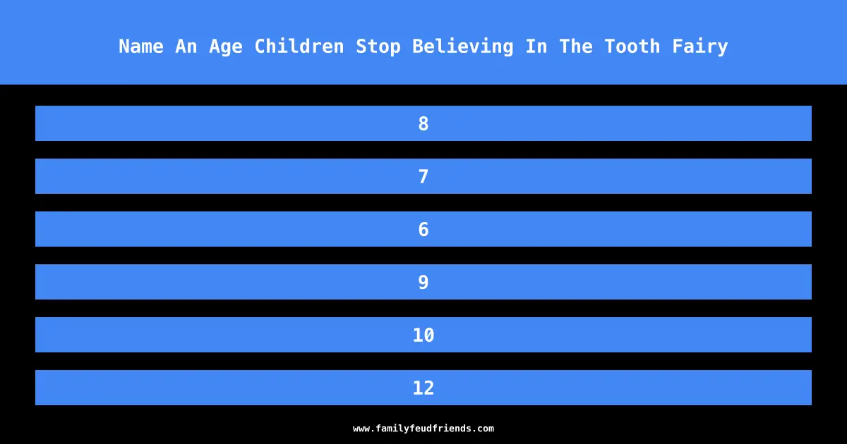 Name An Age Children Stop Believing In The Tooth Fairy answer