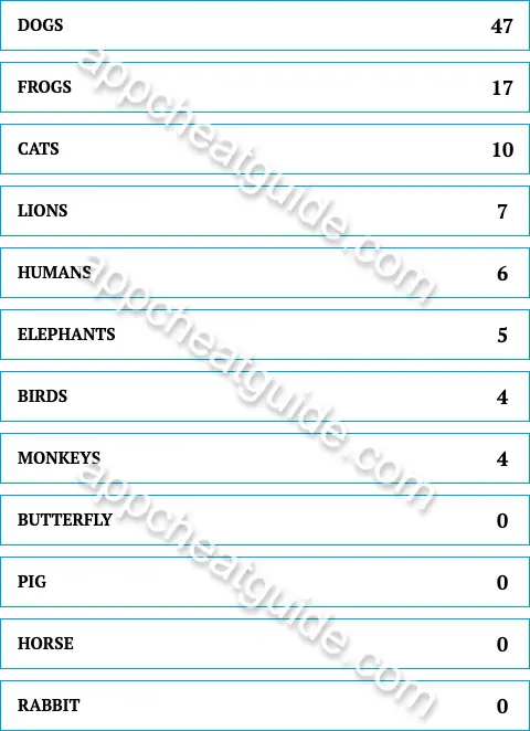 Name an animal whose appearance changes a lot as it gets older. screenshot answer