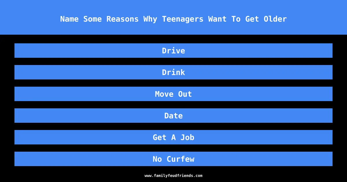 Name Some Reasons Why Teenagers Want To Get Older answer
