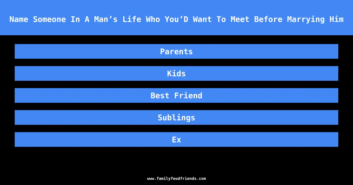 Name Someone In A Man’s Life Who You’D Want To Meet Before Marrying Him answer
