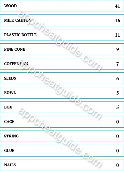 Name something a person could use to make their own bird feeder. screenshot answer