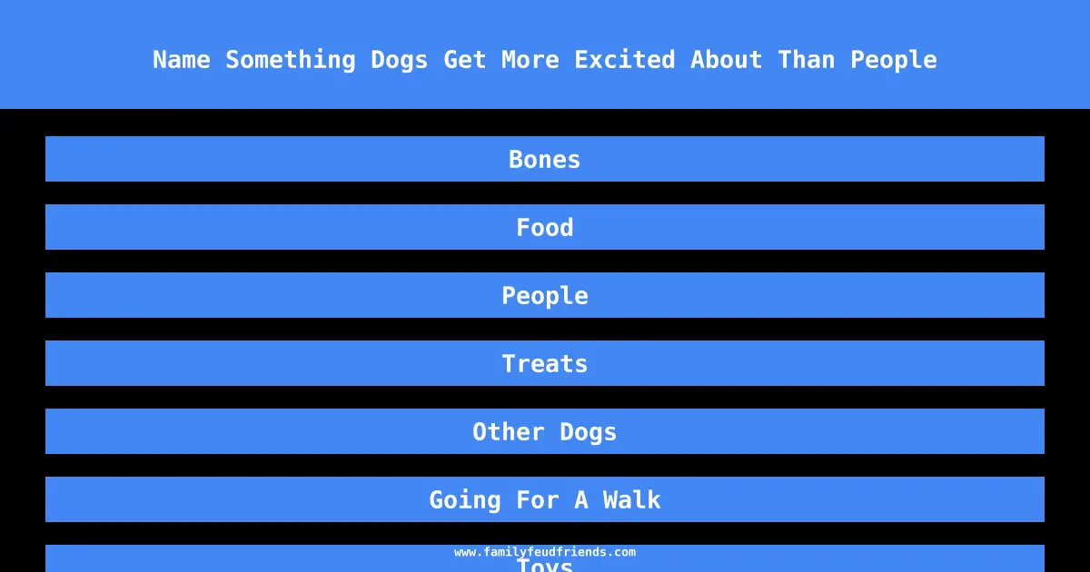 Name Something Dogs Get More Excited About Than People answer