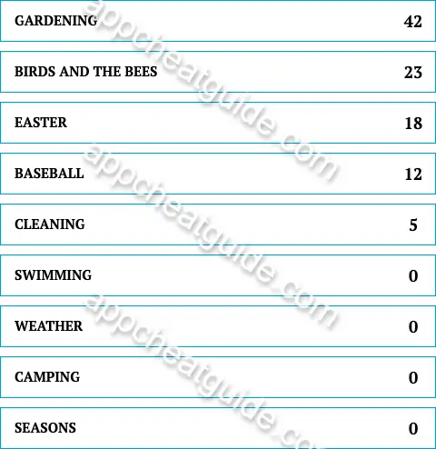 Name something parents might teach their children about in the spring. screenshot answer