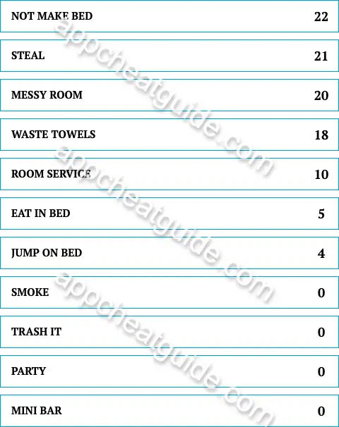 Name something people do as hotel guests that they would never do as house guests. screenshot answer