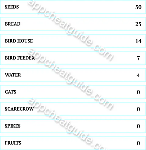 Name something people put out for the birds. screenshot answer