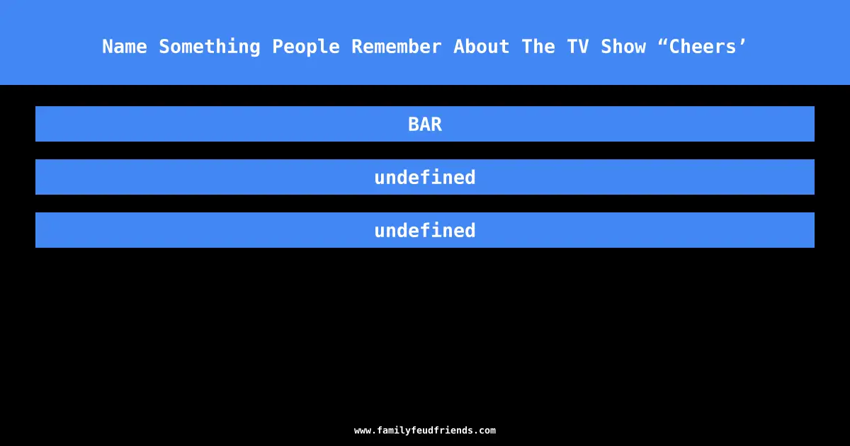 Name Something People Remember About The TV Show “Cheers’ answer