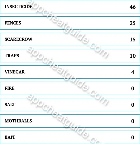 Name something people use to keep pests out of their gardens. screenshot answer