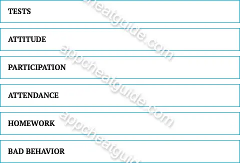 Name something teachers consider when determining a student's final grade. screenshot answer