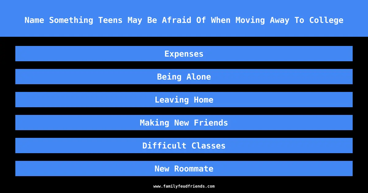 Name Something Teens May Be Afraid Of When Moving Away To College answer
