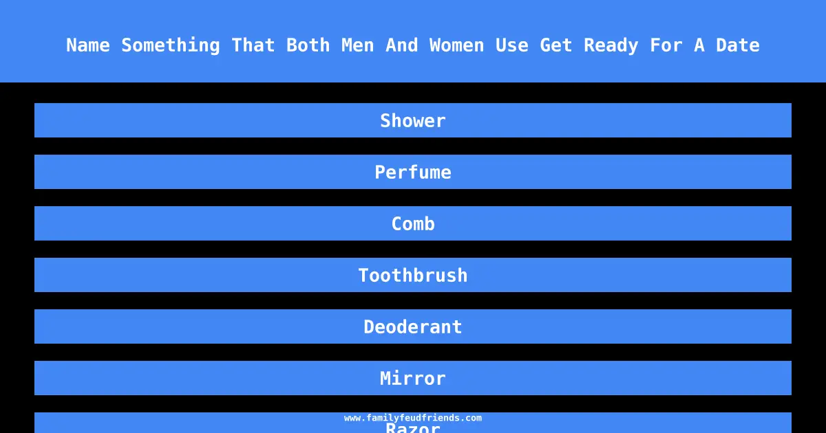 Name Something That Both Men And Women Use Get Ready For A Date answer