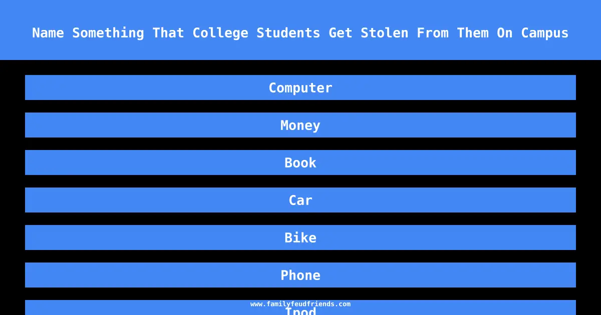 Name Something That College Students Get Stolen From Them On Campus answer