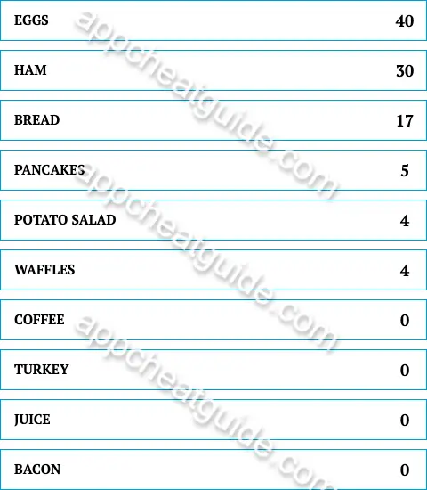 Name something that might be served at Easter brunch. screenshot answer