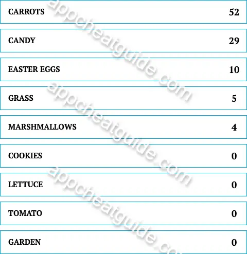 Name something the Easter Bunny might snack on while making its deliveries. screenshot answer