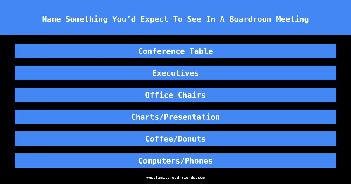 Name Something You’d Expect To See In A Boardroom Meeting answer