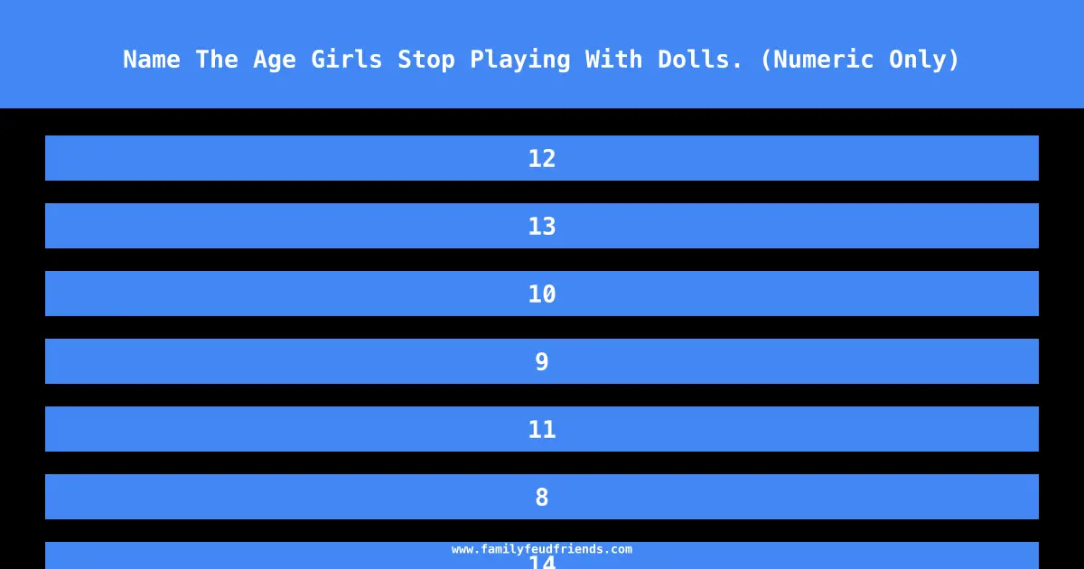 Name The Age Girls Stop Playing With Dolls. (Numeric Only) answer