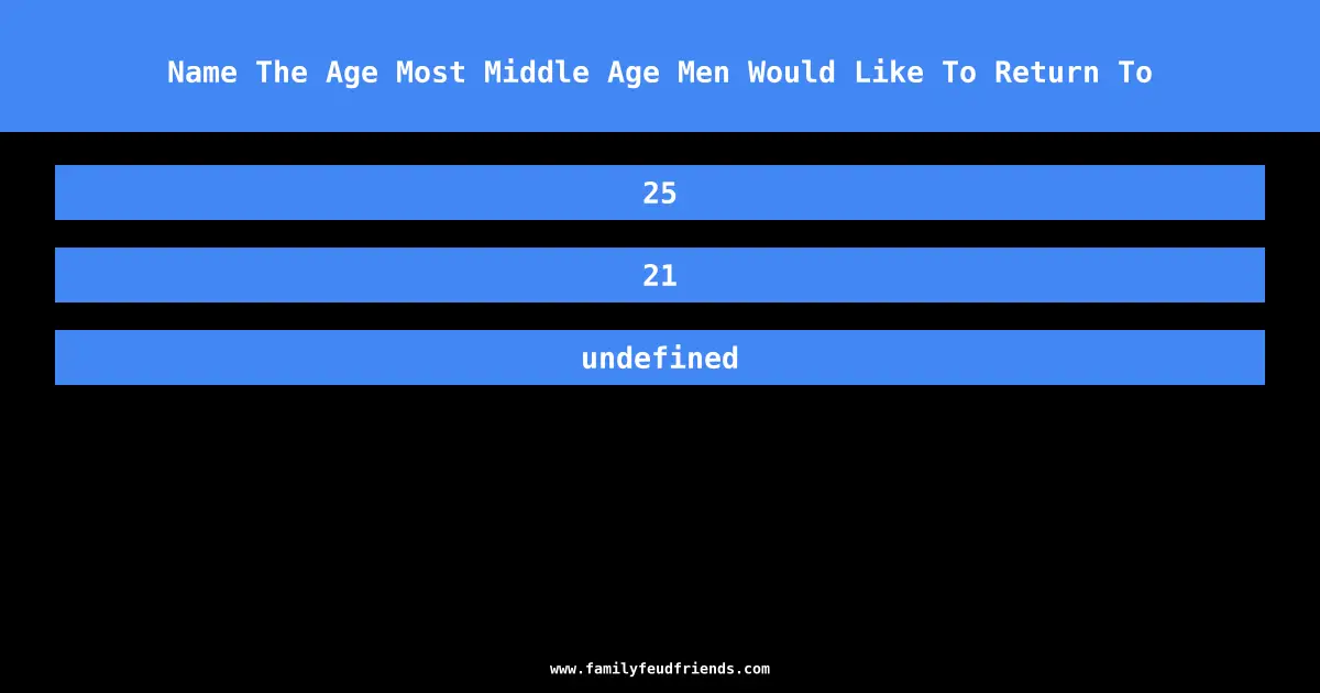 Name The Age Most Middle Age Men Would Like To Return To answer