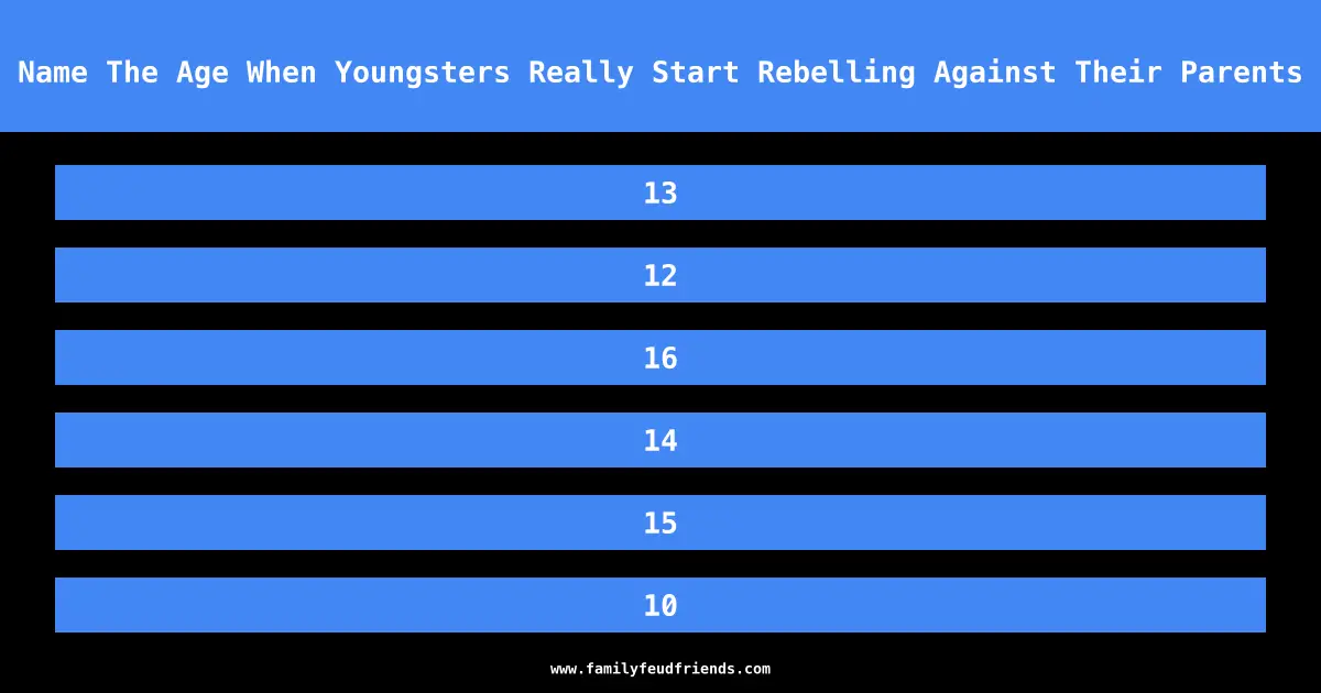 Name The Age When Youngsters Really Start Rebelling Against Their Parents answer