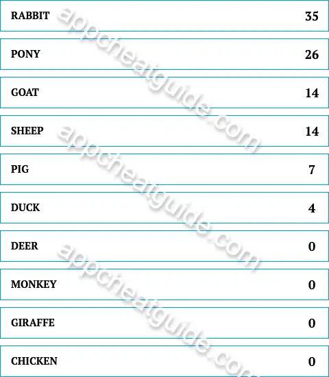 Name the animal that children want to take home from the petting zoo the most. screenshot answer