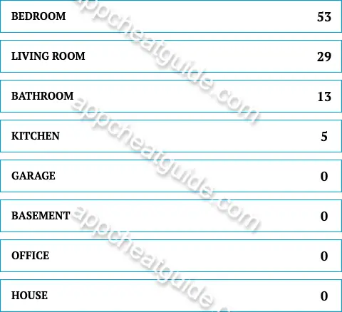 Name the first room you want to air out once spring arrives. screenshot answer