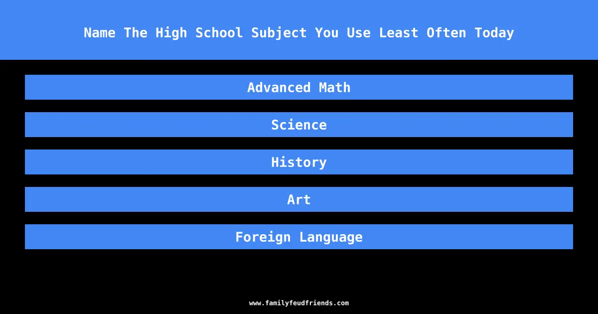 Name The High School Subject You Use Least Often Today answer