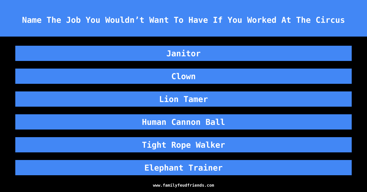 Name The Job You Wouldn’t Want To Have If You Worked At The Circus answer