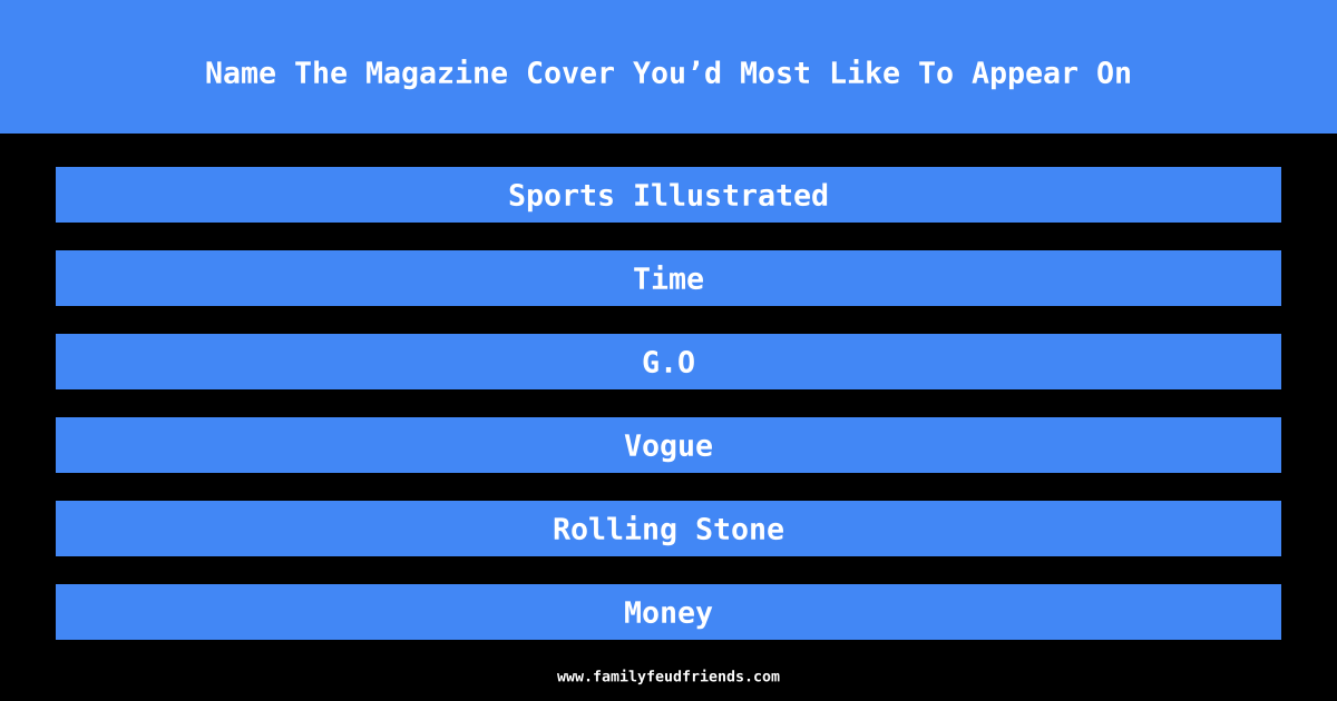 Name The Magazine Cover You’d Most Like To Appear On answer