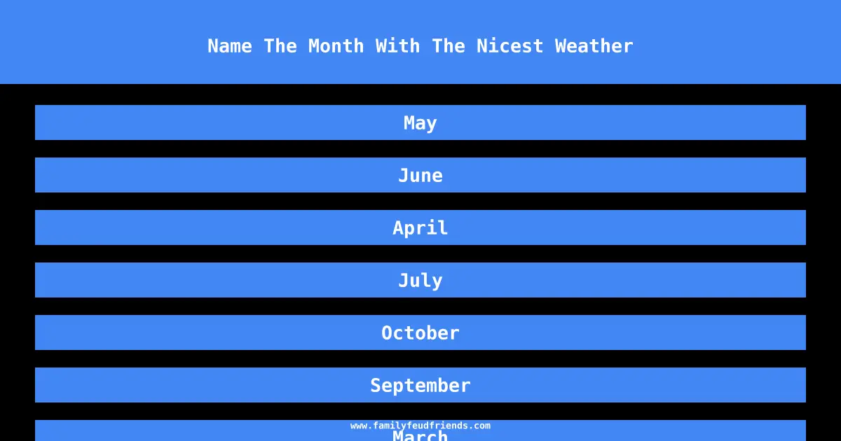 Name The Month With The Nicest Weather answer