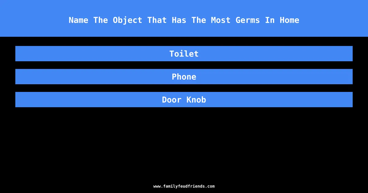 Name The Object That Has The Most Germs In Home answer