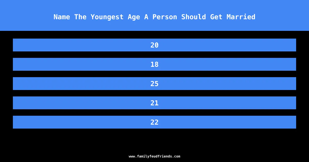 Name The Youngest Age A Person Should Get Married answer