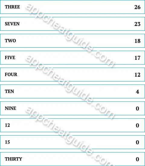 On average, how many days does it take for a kid to eat everything in their Easter basket? screenshot answer