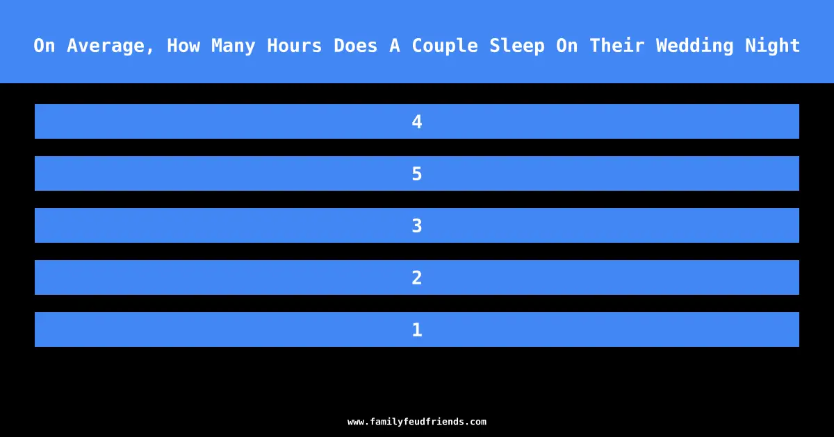 On Average, How Many Hours Does A Couple Sleep On Their Wedding Night answer