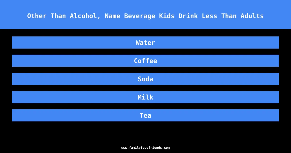 Other Than Alcohol, Name Beverage Kids Drink Less Than Adults answer