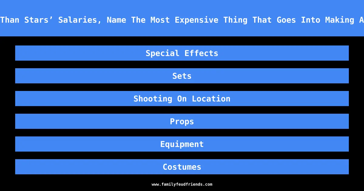 Other Than Stars’ Salaries, Name The Most Expensive Thing That Goes Into Making A Movie answer