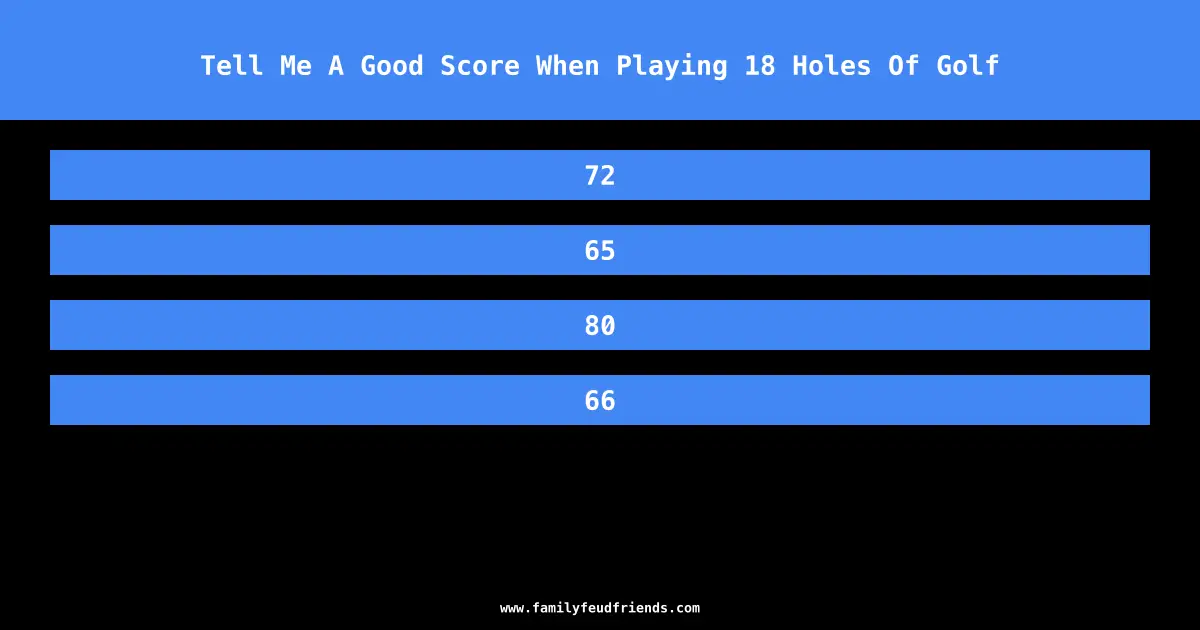 Tell Me A Good Score When Playing 18 Holes Of Golf answer