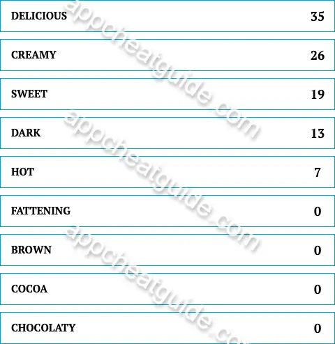 Tell me a word frequently used to describe chocolate. screenshot answer