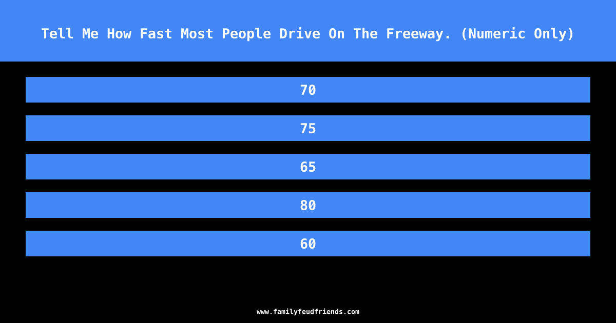 Tell Me How Fast Most People Drive On The Freeway. (Numeric Only) answer
