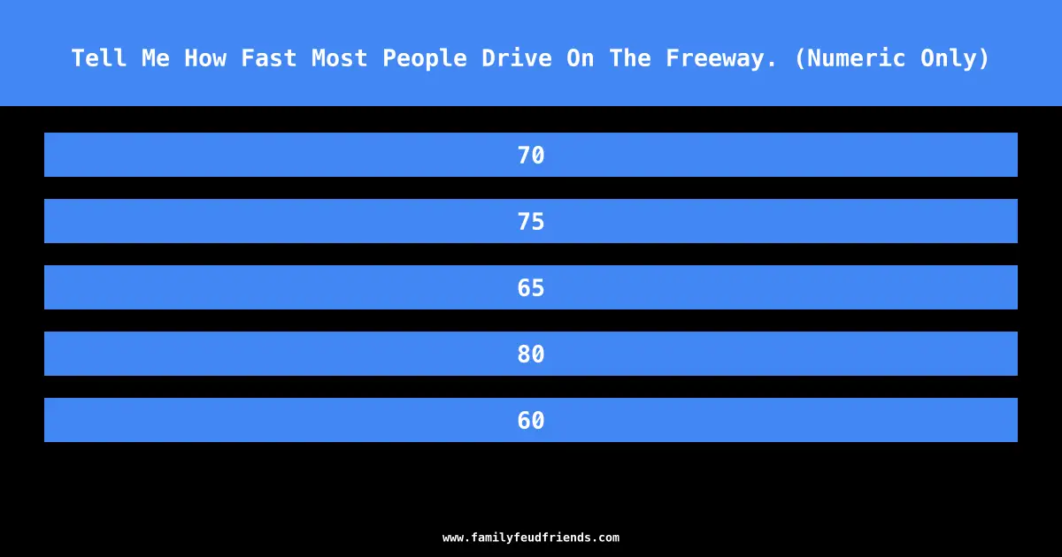 Tell Me How Fast Most People Drive On The Freeway. (Numeric Only) answer