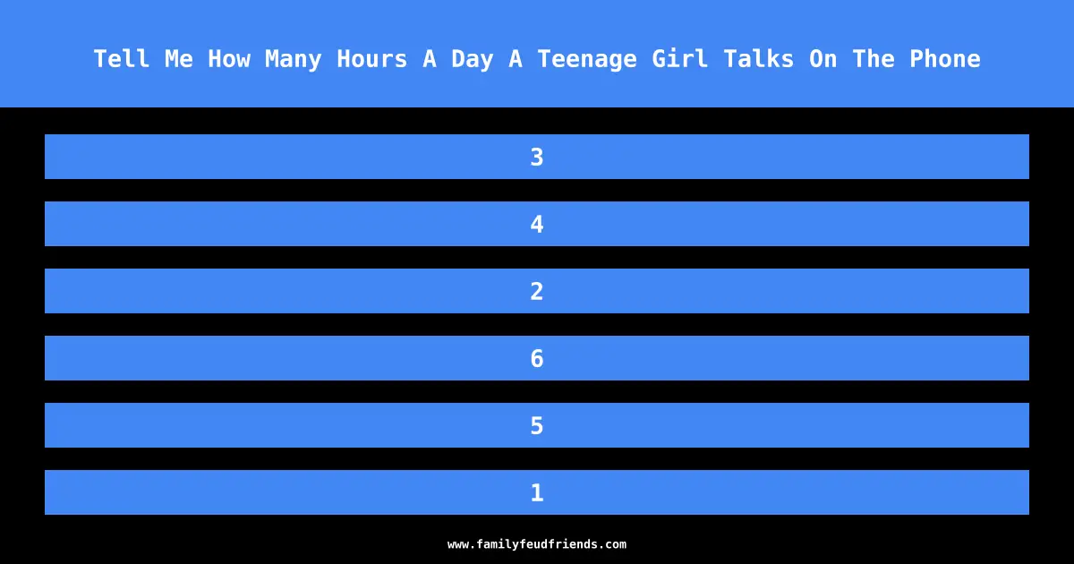 Tell Me How Many Hours A Day A Teenage Girl Talks On The Phone answer