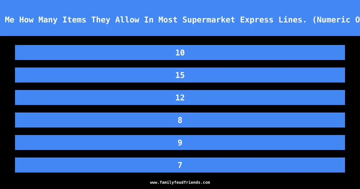 Tell Me How Many Items They Allow In Most Supermarket Express Lines. (Numeric Only) answer