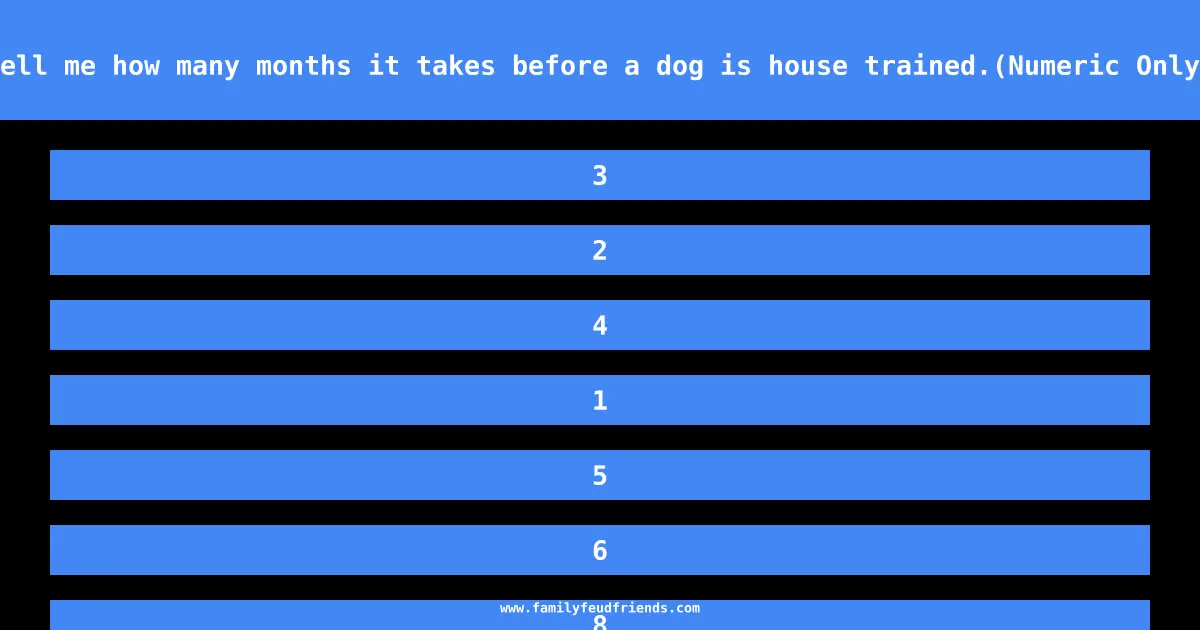 Tell me how many months it takes before a dog is house trained.(Numeric Only) answer