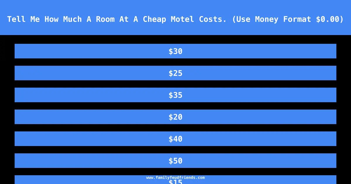 Tell Me How Much A Room At A Cheap Motel Costs. (Use Money Format $0.00) answer